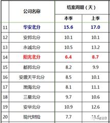汽车保险提高多少