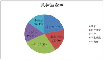 常州汽车保养量多少 常州汽车保养量多少