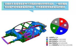 汽车钢板强度是多少